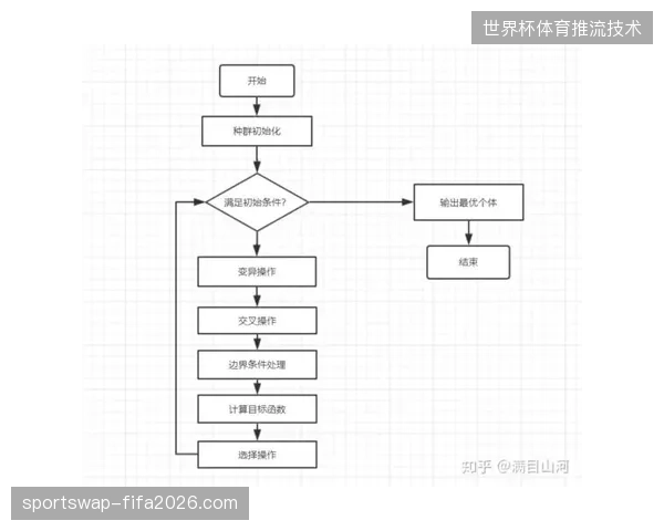 基于差分隐私算法的版权分销模型，使央视体育受众渗透率预测偏差降低至4%以下